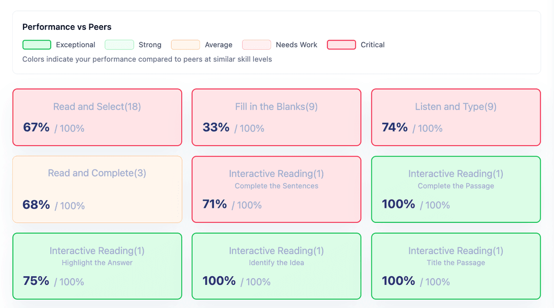 Full Mock Tests Interface