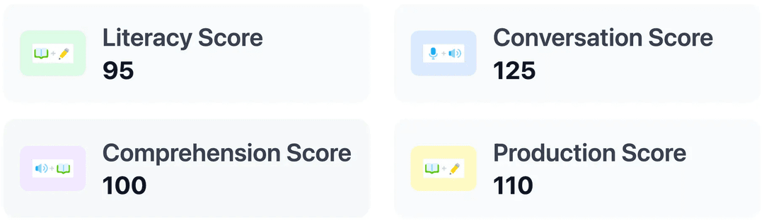 Precise Subscores Interface